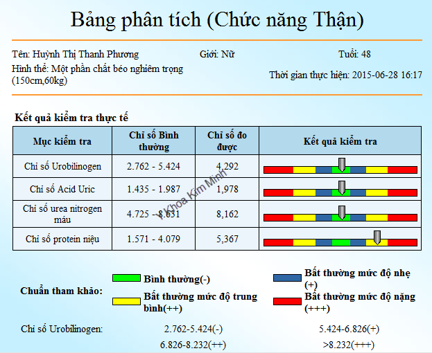 May do suc khoe tong quat tai thanh pho hoc chi minh Y Khoa Kim Minh