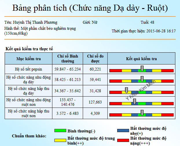 May kiem tra do suc khoe luong tu Y Khoa Kim Minh