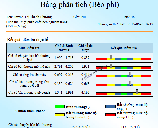 May do suc khoe tong quat Y Khoa Kim Minh